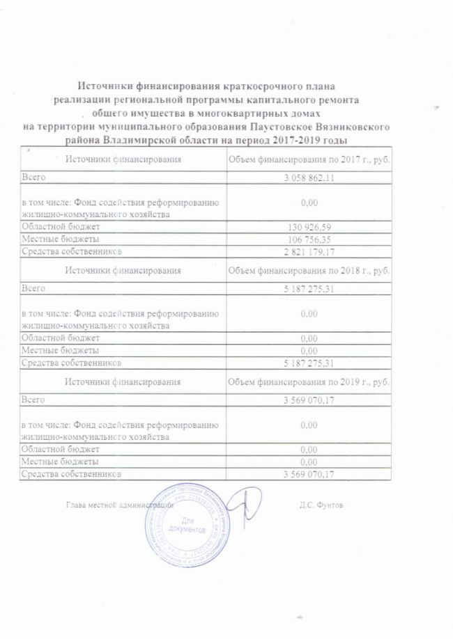 О внесении изменений в приложение к постановлению администрации муниципального образования Паустовское от 01.10.2016 №93